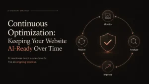 Continuous Ai search Optimizing - GEO