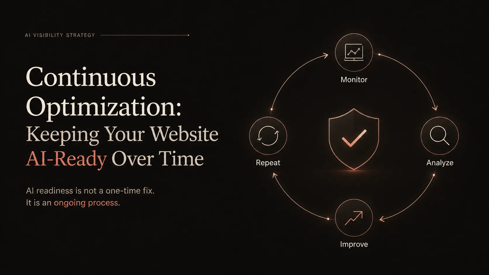 Continuous Ai search Optimizing - GEO
