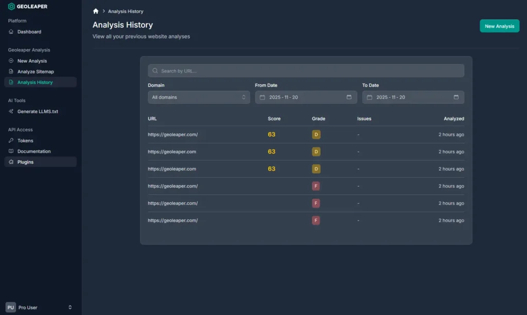 Dashboard - previous analyzes