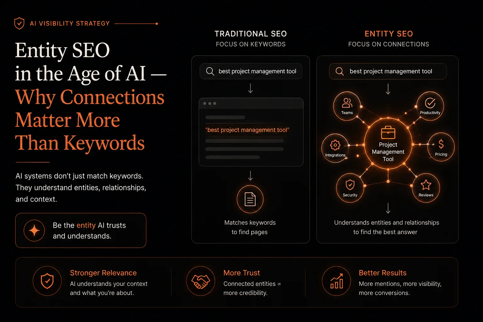 Entity SEO in the age of ai search