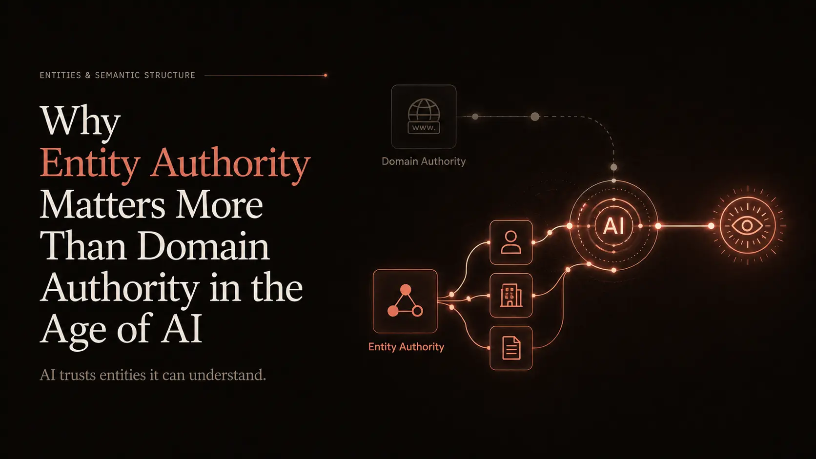 Why Entity authority matters more than domain authority