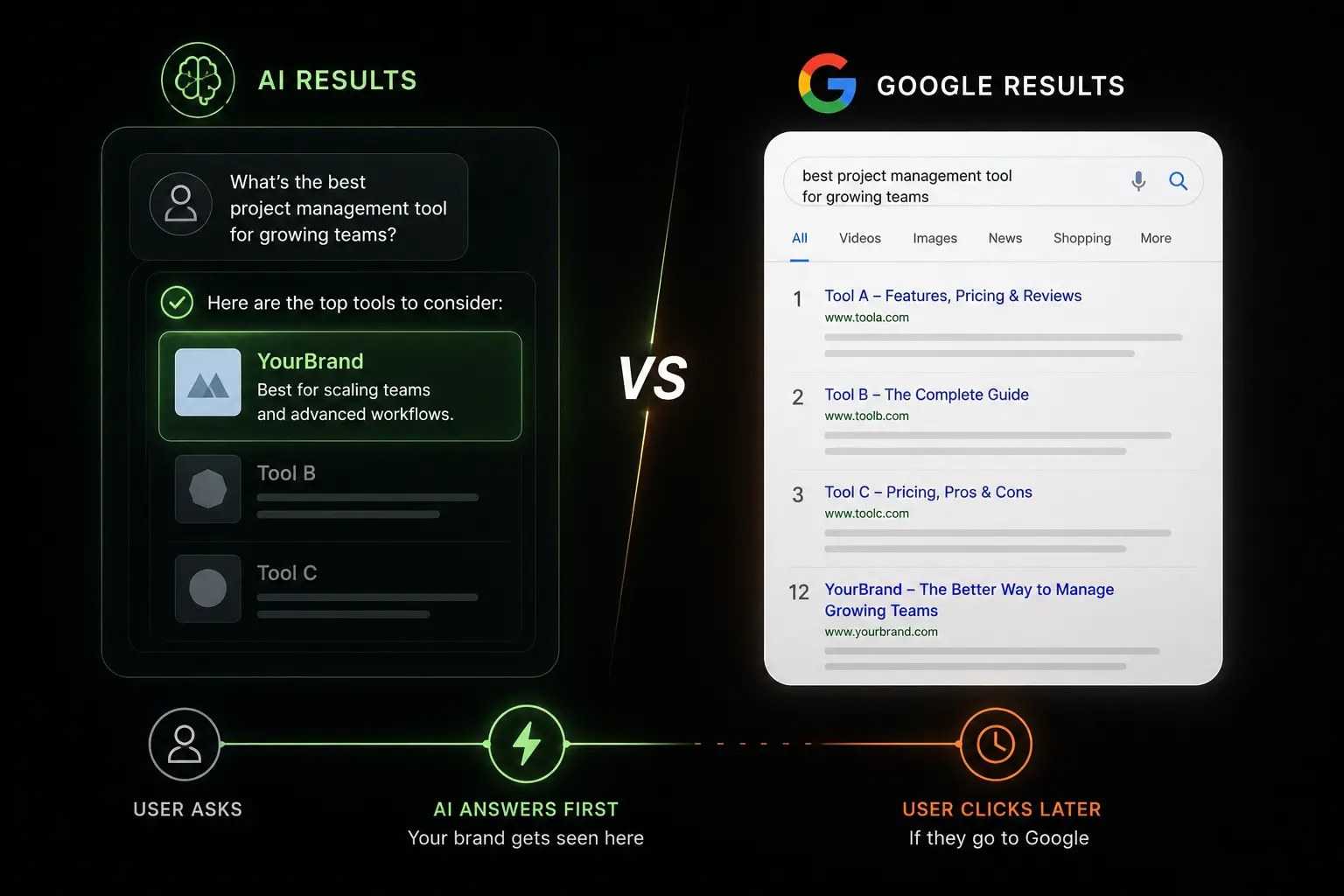 Ranking in ai search vs google results