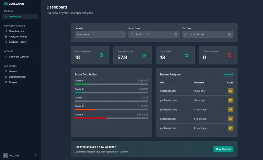 Generative engine optimization tool - Geoleaper dashboard