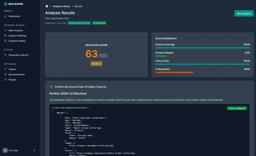 Geoleaper dashboard score