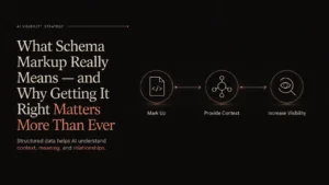 What schema markup really is explainer