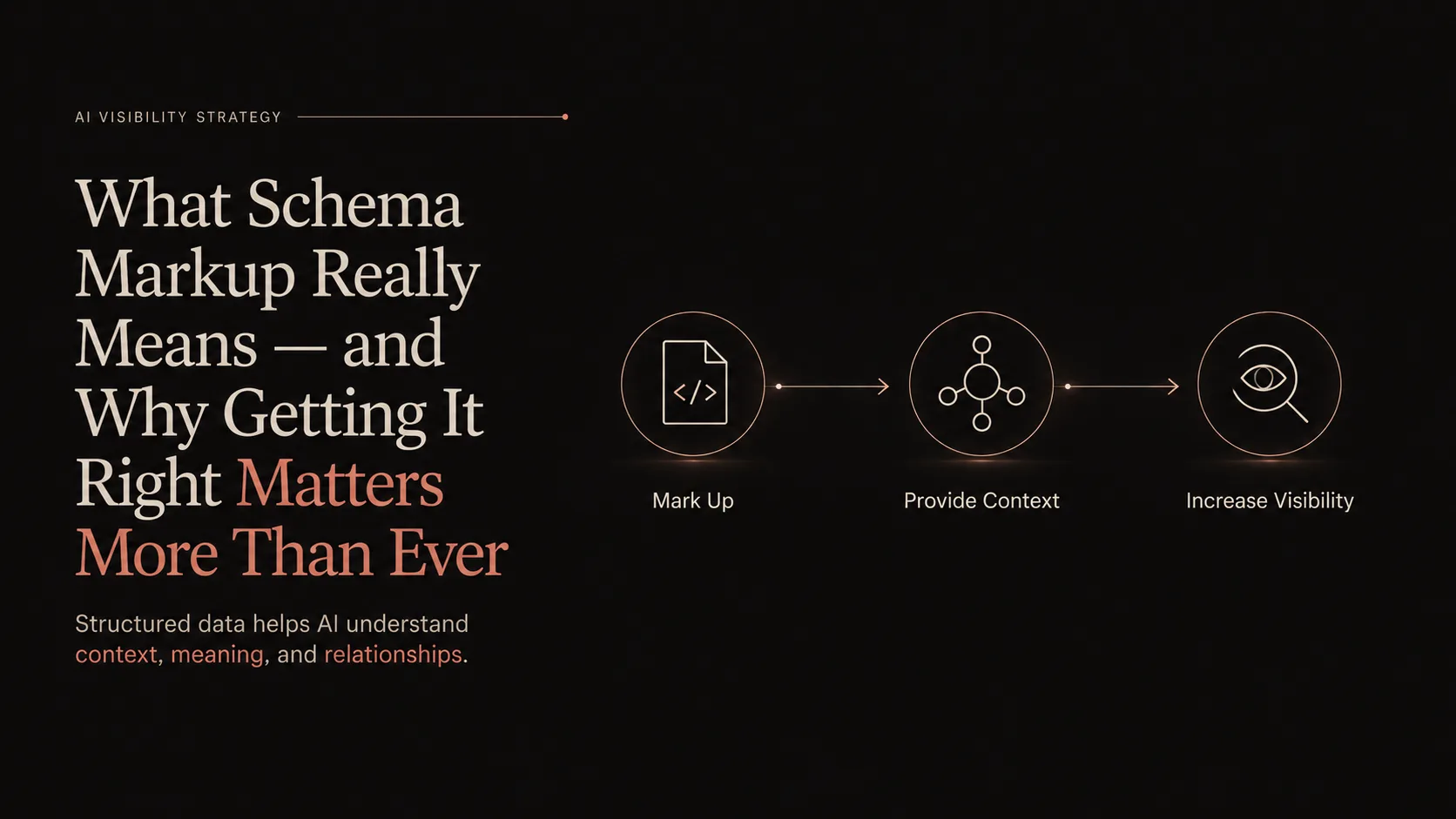 What schema markup really is explainer
