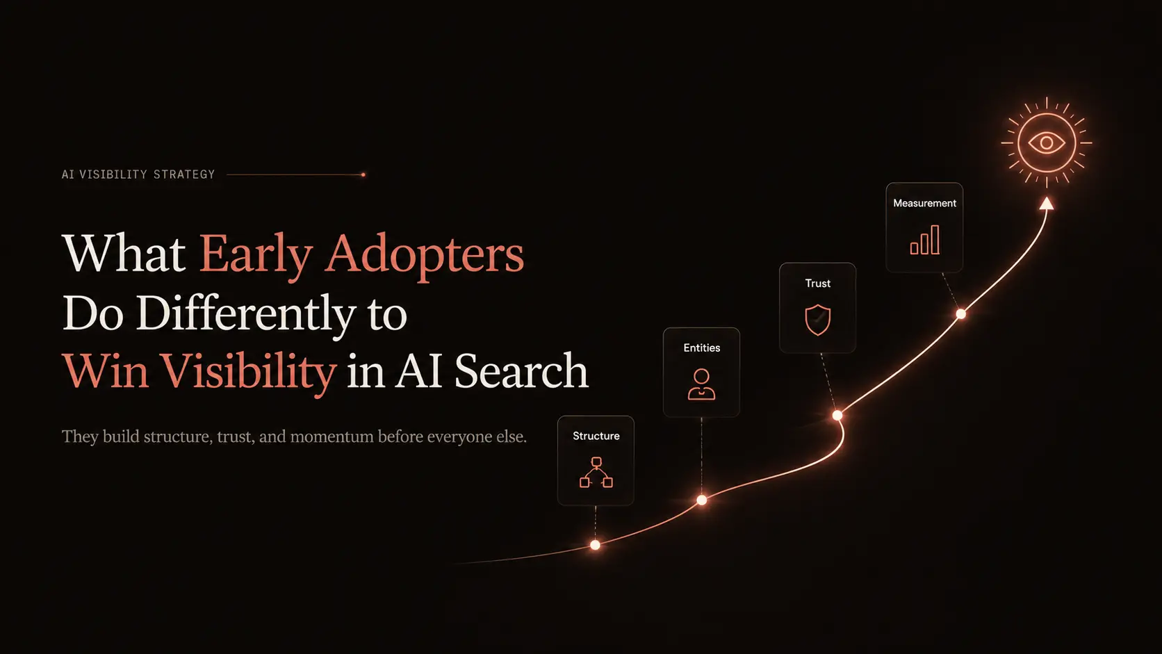 What early adopters do to gain ai visibility