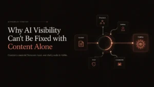 Why Ai visibility can't be fixed with content alone