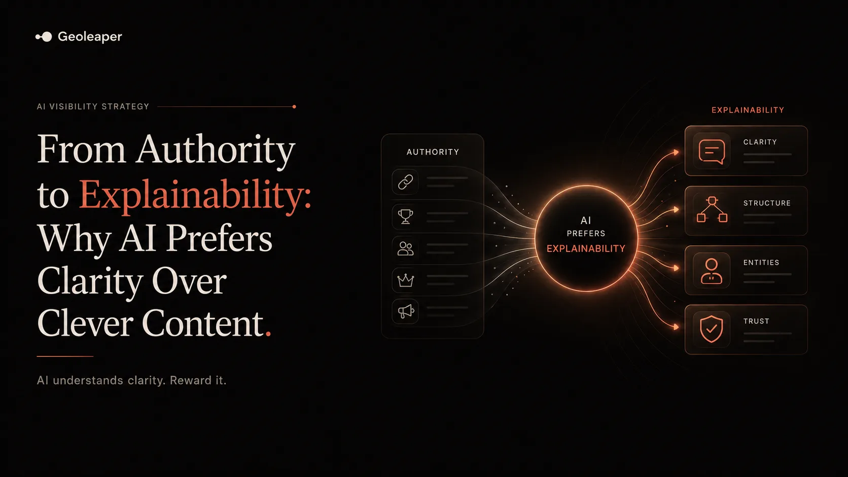 Why AI search prefers clarity over authority