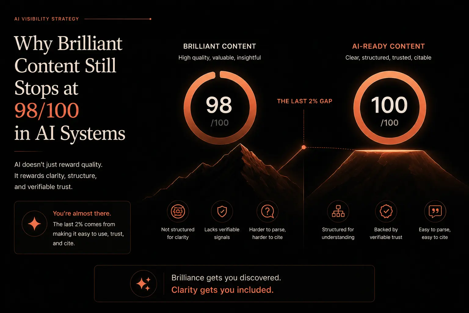 How AI interprets and scores content
