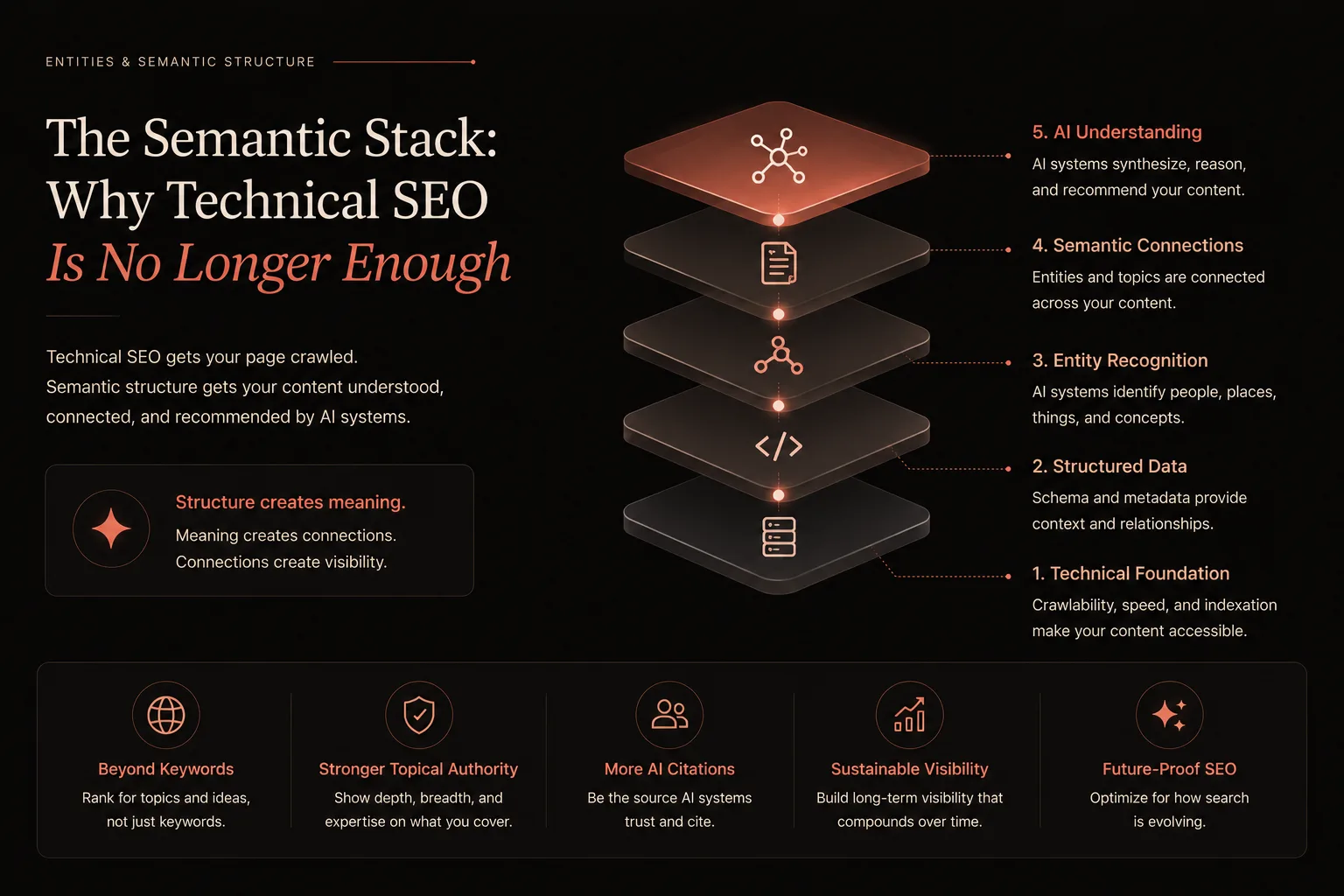 Semantic stack in ai search