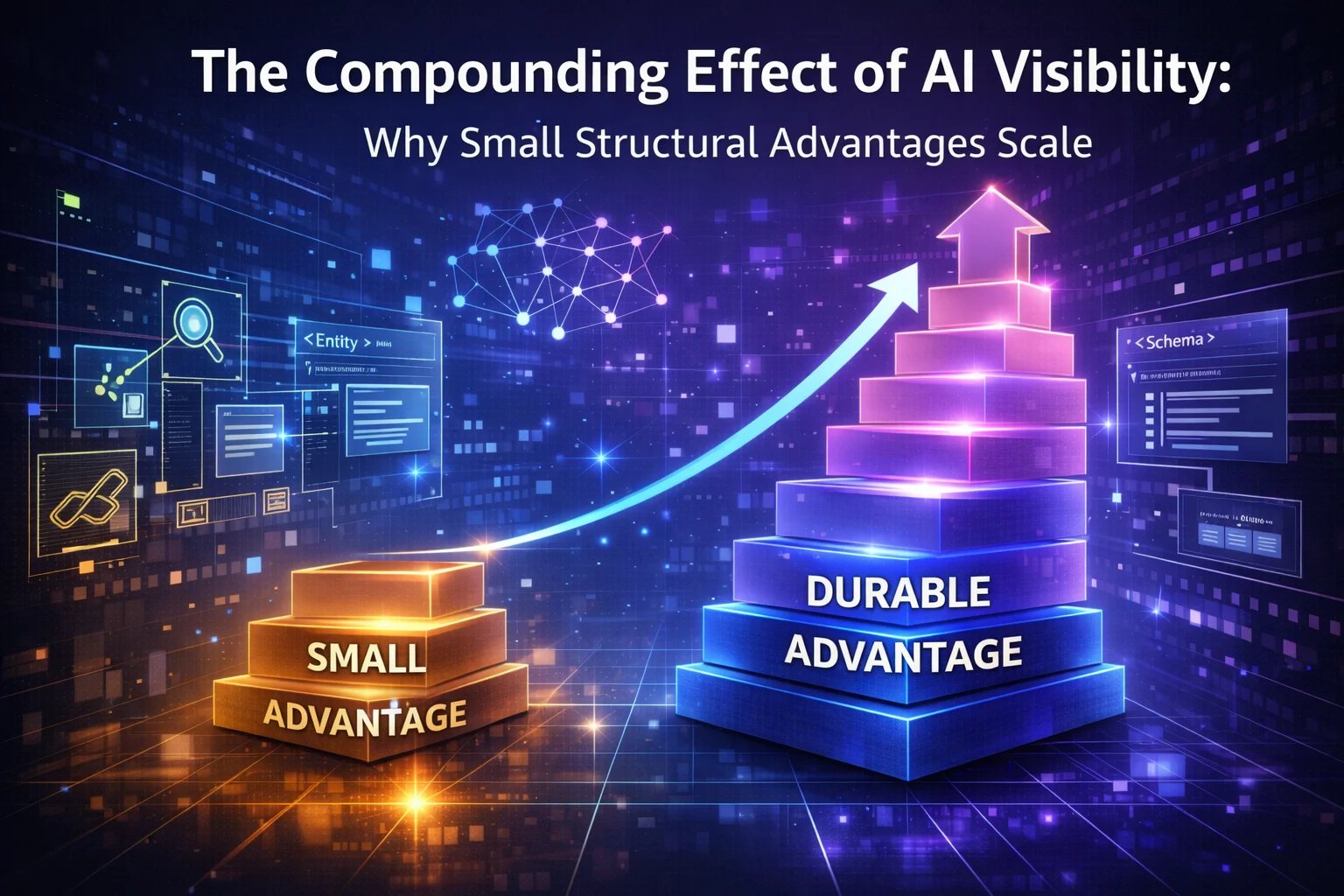 Visualization of how small structural improvements in AI visibility compound into long-term competitive advantage.