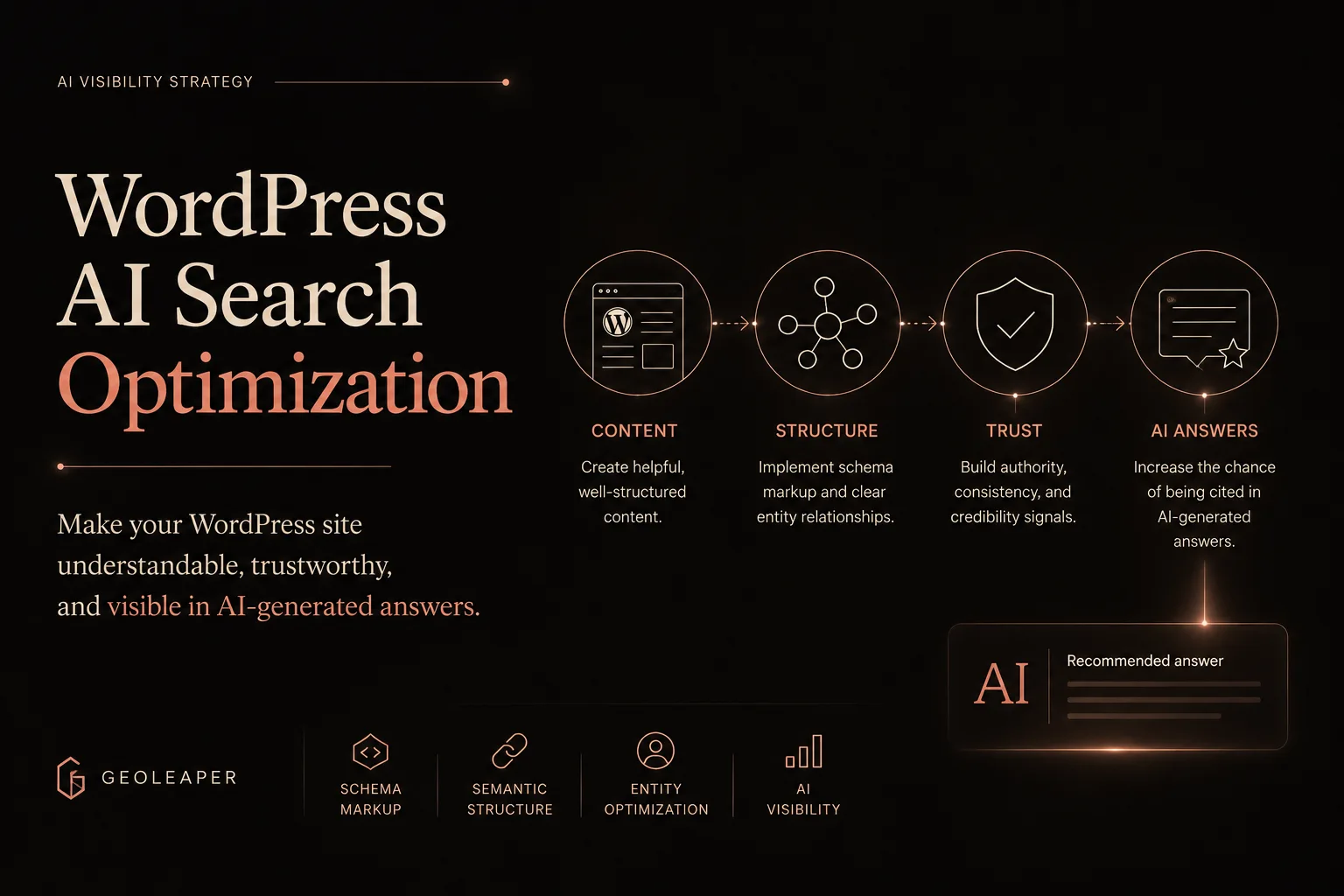 WordPress AI search optimization guide showing schema markup, semantic structure, and AI visibility signals